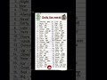 रोज बोले जाने वाले 50 English Words | Daily Use Vocabulary #englishtivi #effortlessenglish #shorts