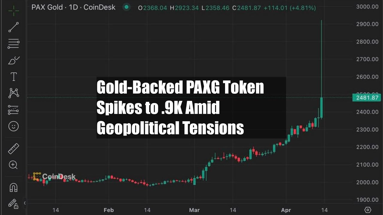 Gold-Backed PAXG Token Spikes to $2.9K Amid Geopolitical Tensions - YouTube