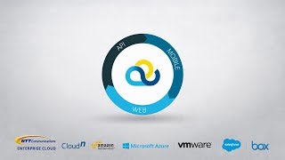 Cloud Management Platform: Take full control over the management of their ICT estate