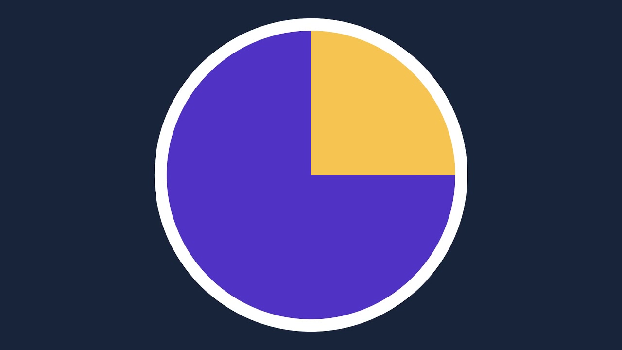 Apprenticeship Levy Paying Business animation