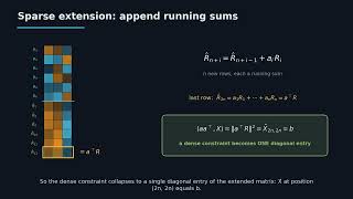 Exploring chordal sparsity in semidefinite programming with sparse plus low-rank data matrices