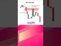 How I Use FVG for make Consistent Profits #fvgtrading #shorts #richmindset