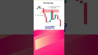 How I Use FVG for make Consistent Profits #fvgtrading #shorts #richmindset