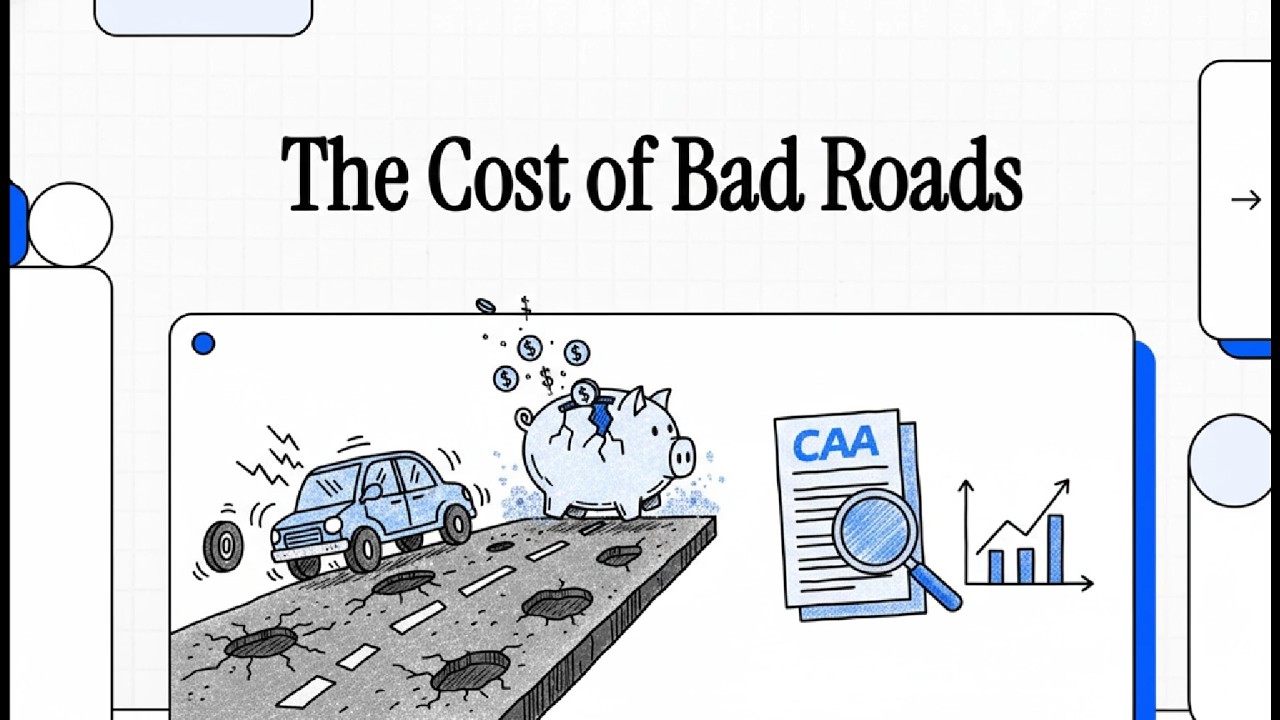 The $3 Billion Trap: How Bad Roads Are Destroying Your Car! (CAA Report) 🚗💥