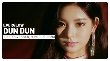 EVERGLOW - DUN DUN (Hidden / Background Vocals) (Visualization)