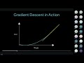 Linear, Polynomial and Logistic Regression | Knowledge Transfer Sessions 25-26