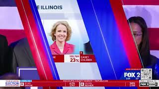 Jamie Baker | FOX 2 KTVI News Reel | Mid-March 2026