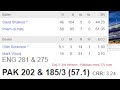 Today Pakistan vs England 2nd Test day 3 | Pakistan vs England 2nd Test Live streaming