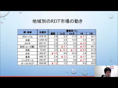 ラサールグローバルREITファンドと各種REITファンドの比較　投資信託を考える第8回