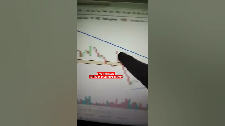 Breakout Stock Screener for Intraday Trading ( Daily Best Stock Screener) - Power of Learning market