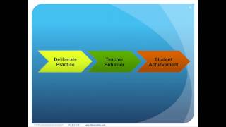 Teacher Evaluation Podcast Deliberate Practice