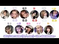 ME:I / Fan Letter (10人ver.) ~Line distribution~ 【歌割り/分量】