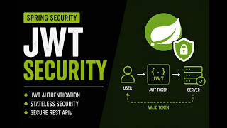 JWT Authentication in Spring Security Explained | Stateless Security | ATS