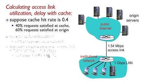 Networking: Unit 2 - The Application Layer - Lesson 5