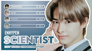 [HOW WOULD] ENHYPEN (엔하이픈) - SCIENTIST by TWICE (Line Distribution)