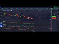 How To Confirm Trading Momentum Combining Price Action, ADX DI Divergence With MACD & Williams %R