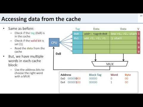 L11 5 cache blocks