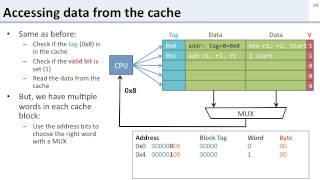 L11 5 cache blocks