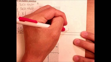 Domain & Range Set Builder Notation