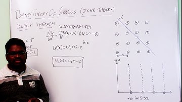 BLOCH THEOREM || BAND THEORY OF SOLIDS || ENGINEERING PHYSICS