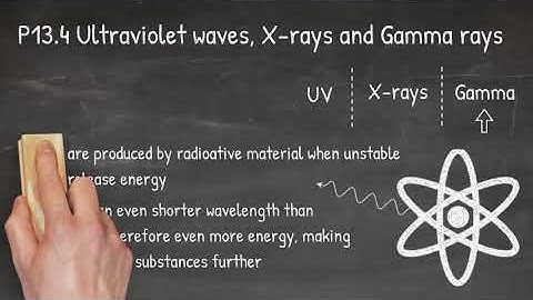 P13.4 Ultraviolet waves, X rays and Gamma rays