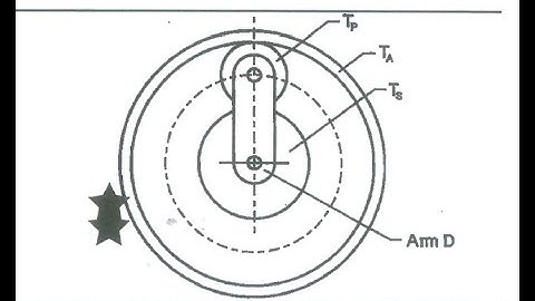 Mechanotechnics N4 GEAR DRIVE Epicyclic Gear Drive MARCH 2023 EXAMS @mathszoneafricanmotives