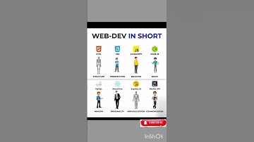 Web Dev In Short #viral #viralshorts #trending #html #webdevelopment