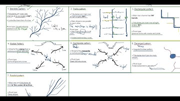 GEOGRAPHY GRADE 12 | GEOMORPHOLOGY | DRAINAGE PATTERNS | MADE SIMPLE