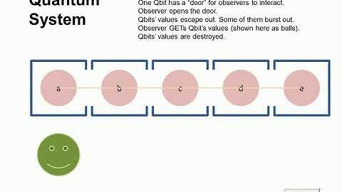 Measurements in Quantum versus Classical Systems
