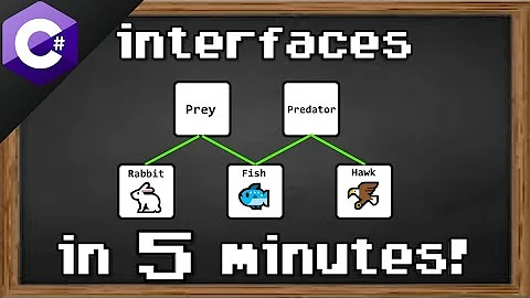 C# interfaces 🐟