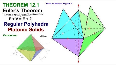 12.1 Drawing three Platonic Solids