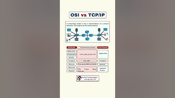 OSI vs TCP/IP Model Explained | Networking Basics for CCNA & Cybersecurity