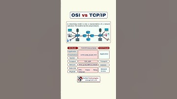 OSI vs TCP/IP Model Explained | Networking Basics for CCNA & Cybersecurity