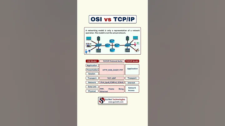 OSI vs TCP/IP Model Explained | Networking Basics for CCNA & Cybersecurity