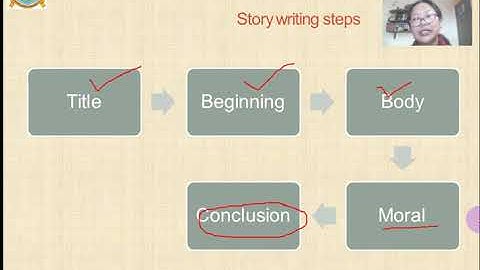 Module 4 Part 3 Class 5 A 18 June@Sfsguwahati