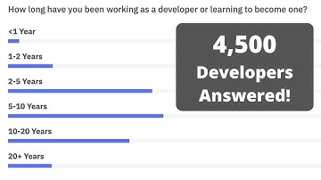 Survey Results: State of Laravel 2021