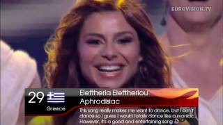 Eurovision 2012 - My Top 42 (with comments)