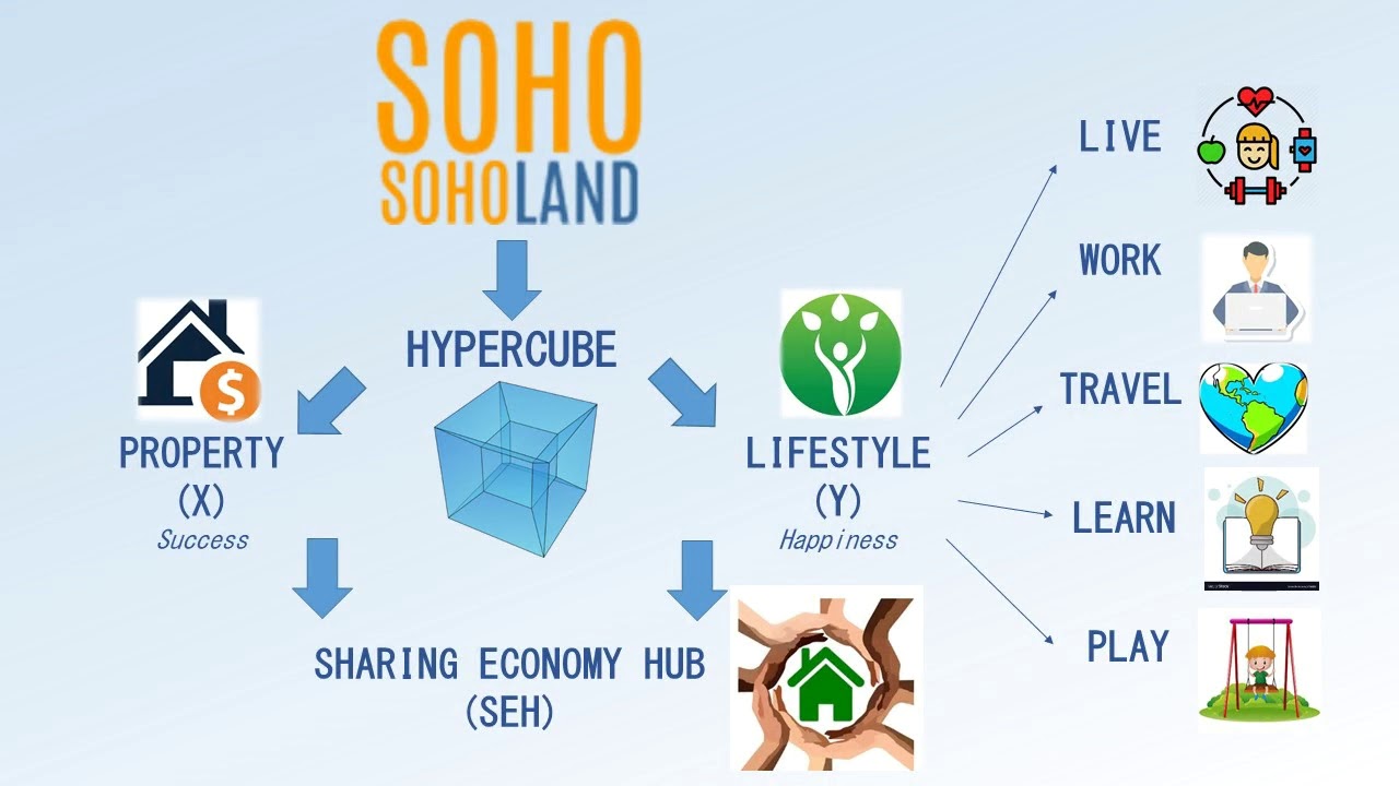 A Day in the life at HYPERCUBE @ SOHOLAND