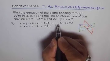 VECTORS: Pencil of Planes Equation of Plane Through Intersection of Two Planes and Given Point