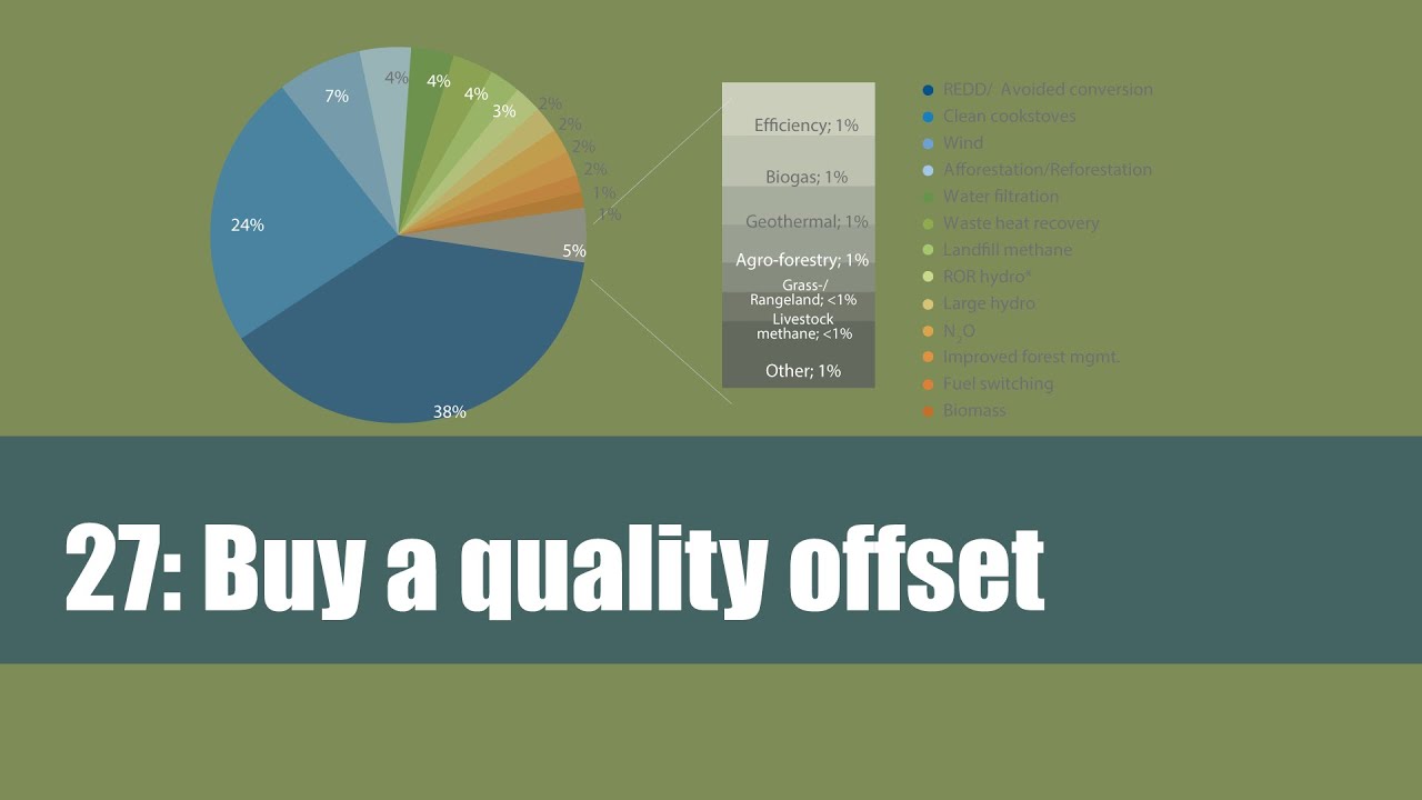 How Much Are Carbon Credits Worth Nz<br><br>