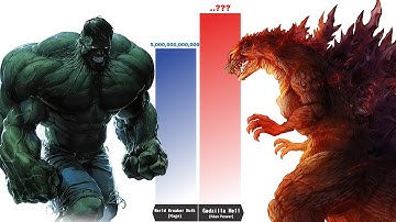 Strongest HULK vs Strongest GODZILLA - Ultimate Power Levels!