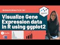 Visualize gene expression data in r using ggplot2  bioinformatics for beginners