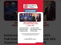 India’s New Export Tariffs | #ytshorts #shorts #indiaustradedeal #export #geopolitics #trump #modi