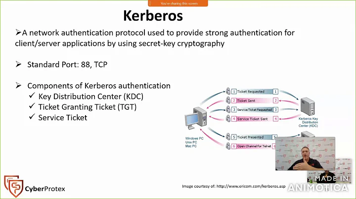 Kerberos and Microsoft NTLM