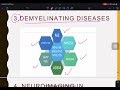 Immune myelopathy Part 1