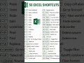 50 excel shortcuts but still don't know 🙀🙀🙀😯