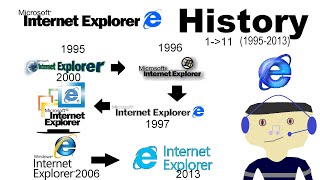 Famous Internet Explorer History | MIE 1- IE 11 (1995-2013) Net Worth