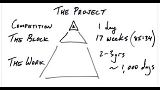 Load Like A Pro: Using Swedish 5:2 Net Worth