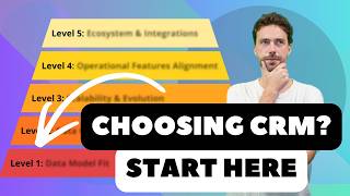 CRM Selection Done Right  Ask These Questions First