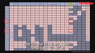 BSS Soundweb London Hardware Overview Ch.5 DSP_Korean